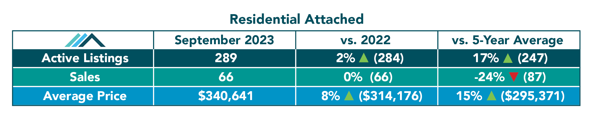 Residential Attached Tables - Sept 23.jpg (432 KB)